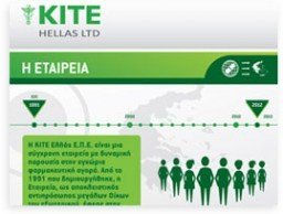kite-infographic